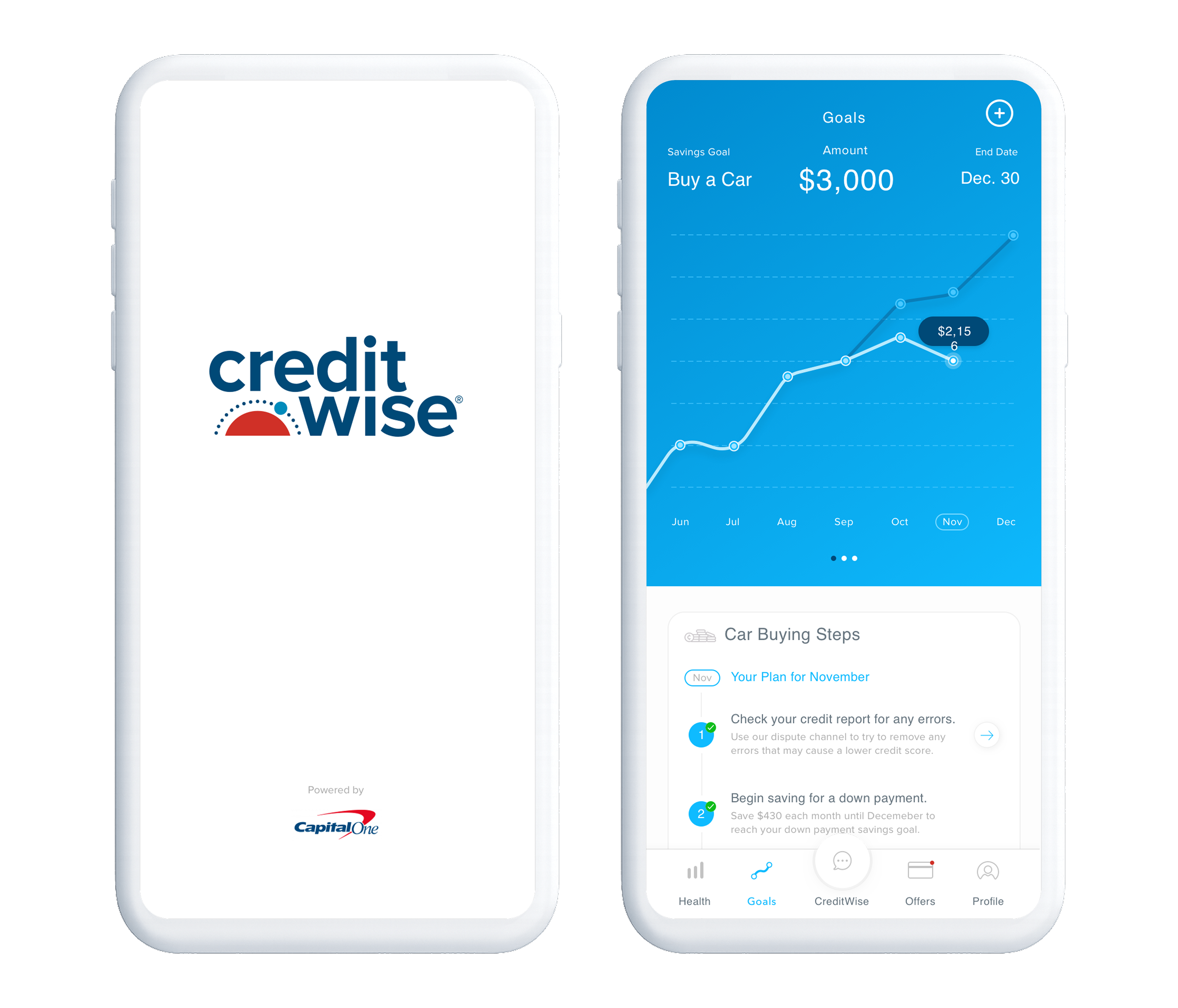 Capital One CreditWise